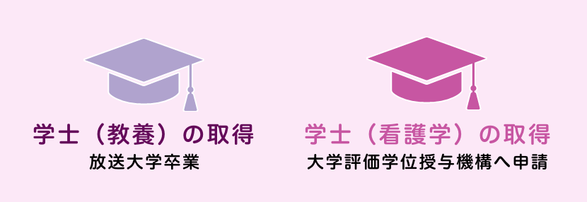 学士取得のイメージ